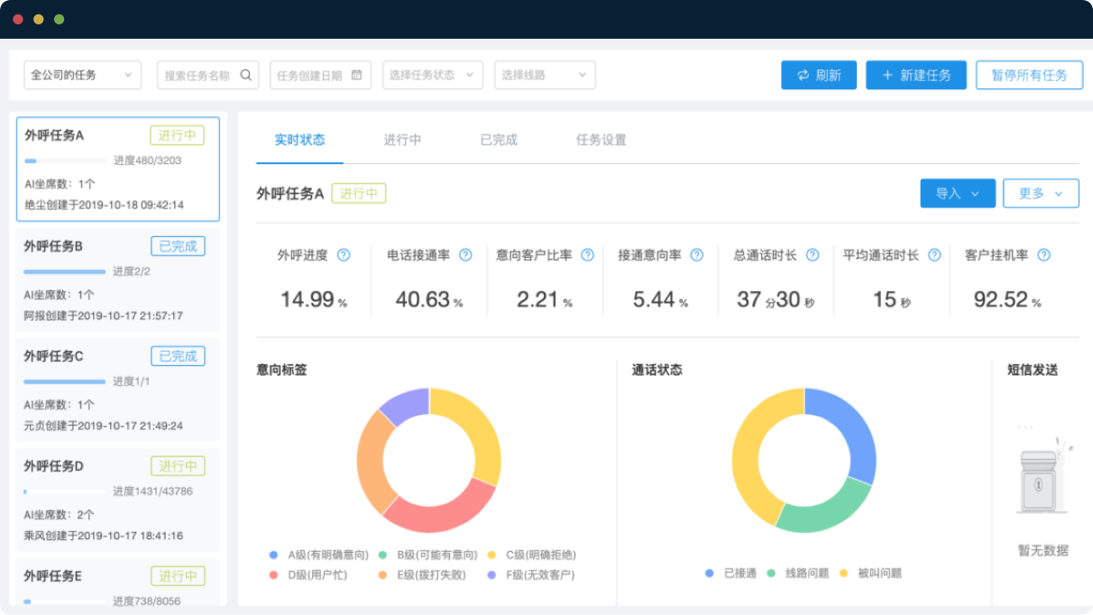 智能外呼批量導(dǎo)入，自動(dòng)外呼、全程記錄